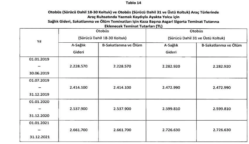 Milyonlarca araç sahibini ilgilendiriyor! Zorunlu trafik sigortası zamlandı