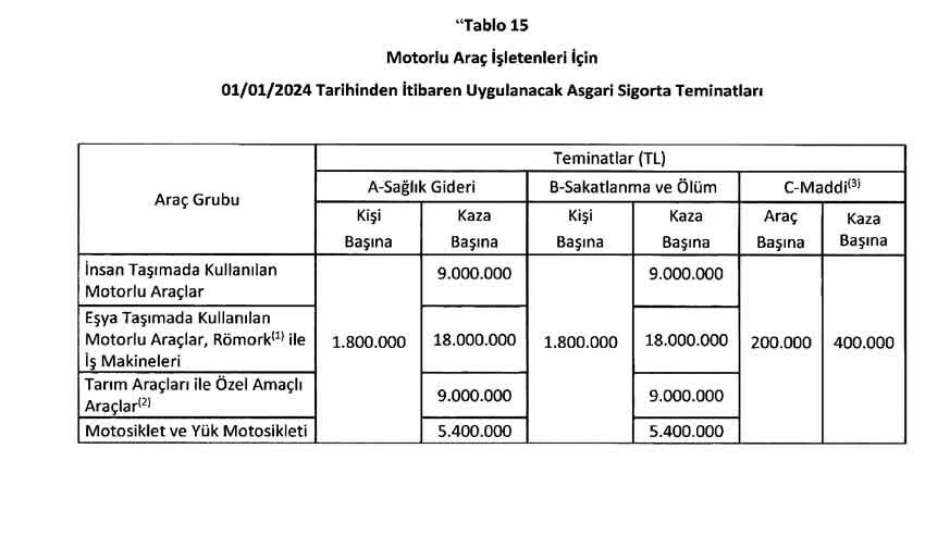 Milyonlarca araç sahibini ilgilendiriyor! Zorunlu trafik sigortası zamlandı