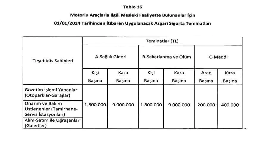 Milyonlarca araç sahibini ilgilendiriyor! Zorunlu trafik sigortası zamlandı