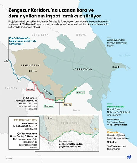 Zengezur Koridoru'nda Türkiye detayı: Çin pazarının kapıları açılacak