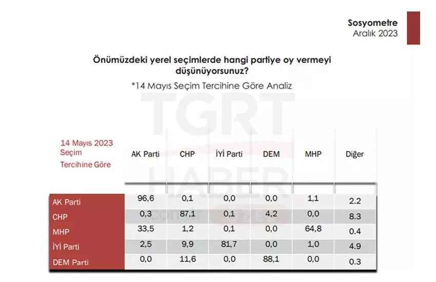 2024 yerel seçimleri son anketler ne diyor? İmamoğlu mu Murat Kurum mu? İstanbul'da güncel seçim anketi...