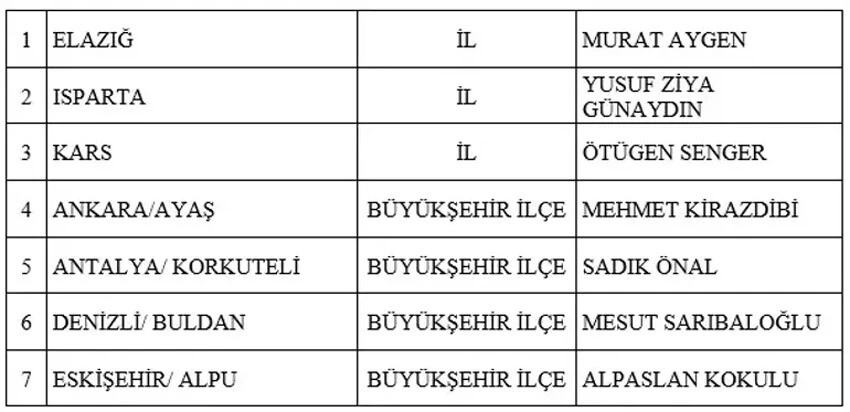Son dakika! MHP 55 adayını daha açıkladı
