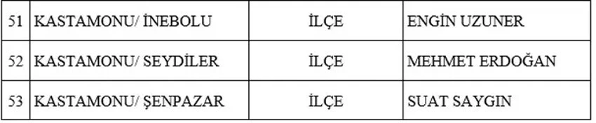 Son dakika! MHP 55 adayını daha açıkladı
