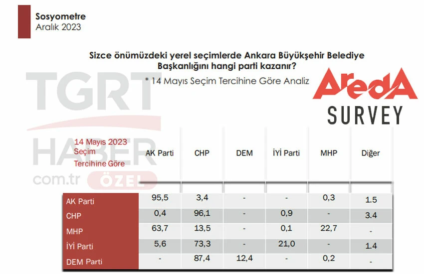 Son ankette çarpıcı sonuç: İşte İstanbul ve Ankara'da seçmenin tercihi