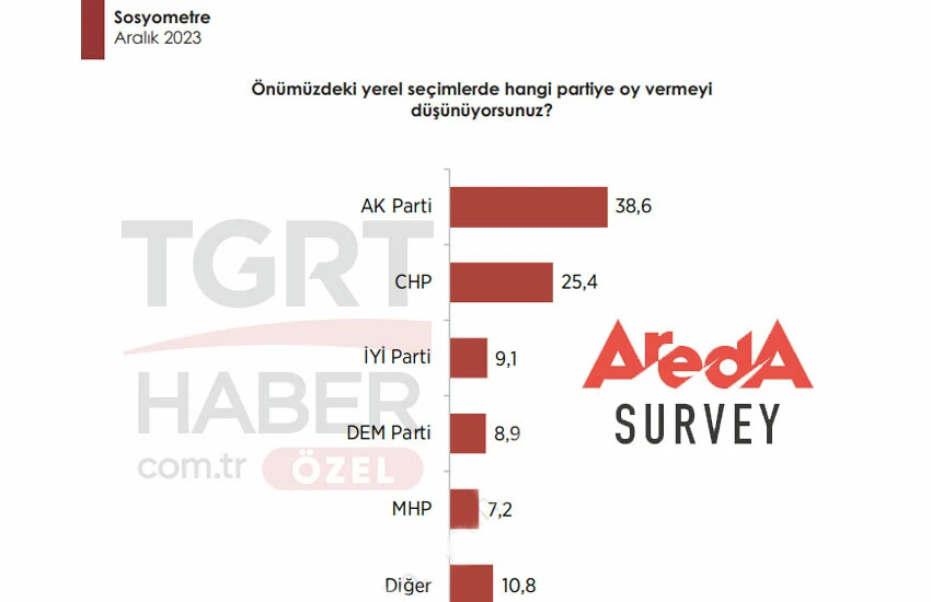 Son ankette çarpıcı sonuç: İşte İstanbul ve Ankara'da seçmenin tercihi