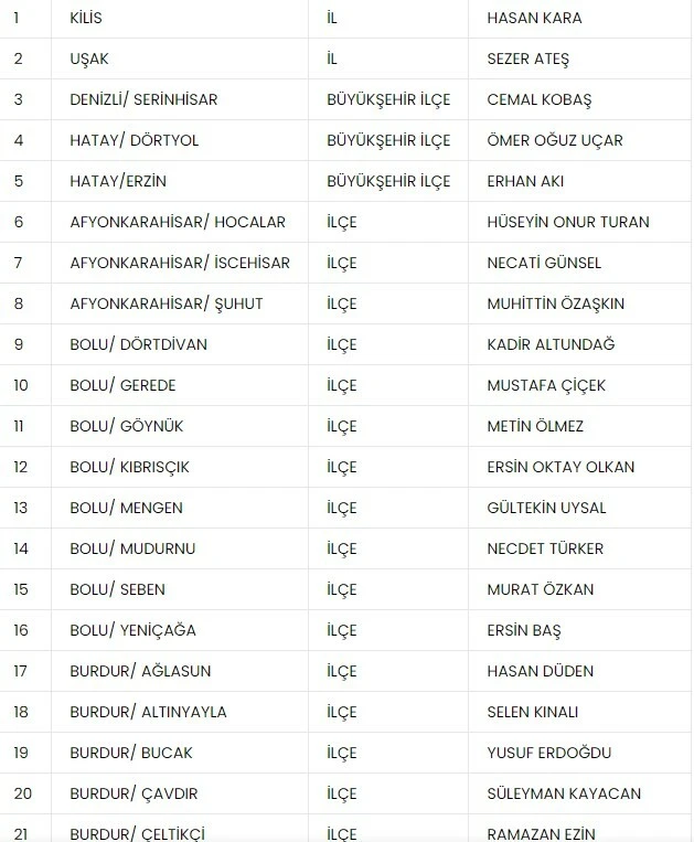 Son dakika! MHP 55 başkan adayını daha açıkladı