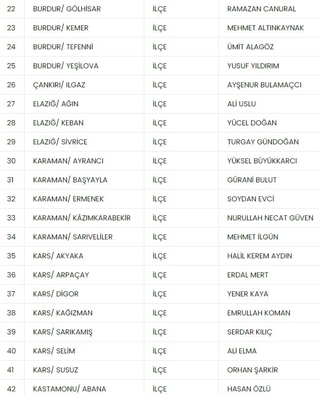 Son dakika! MHP 55 başkan adayını daha açıkladı