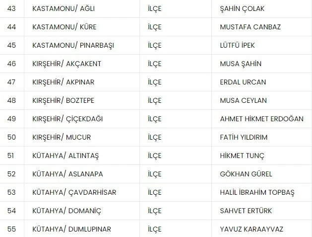 Son dakika! MHP 55 başkan adayını daha açıkladı