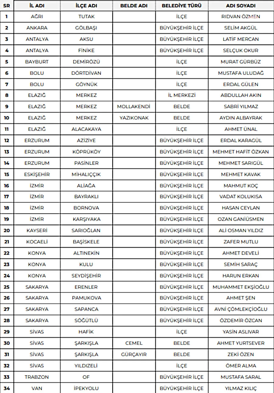 Saadet Partisi 48 belediye başkan adayını açıkladı