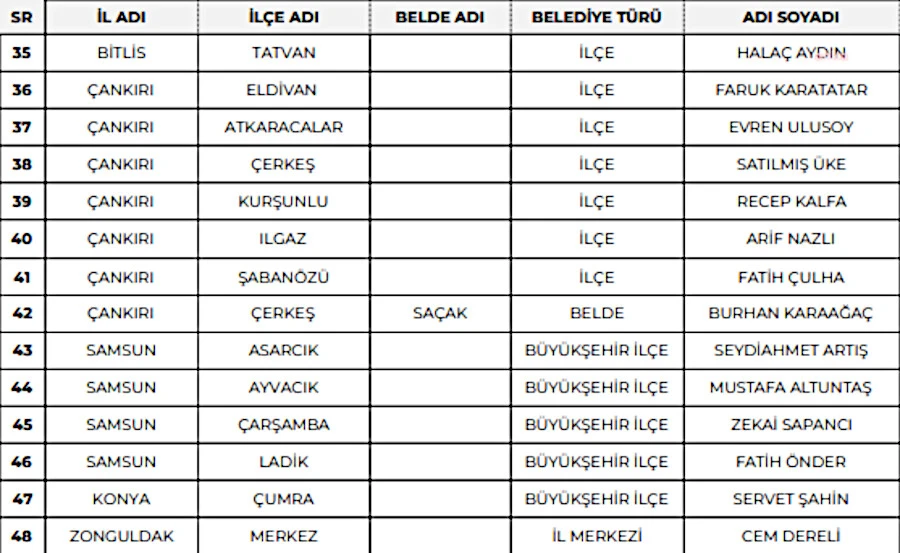 Saadet Partisi 48 belediye başkan adayını açıkladı