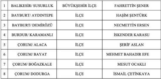MHP 55 başkan adayını daha açıkladı