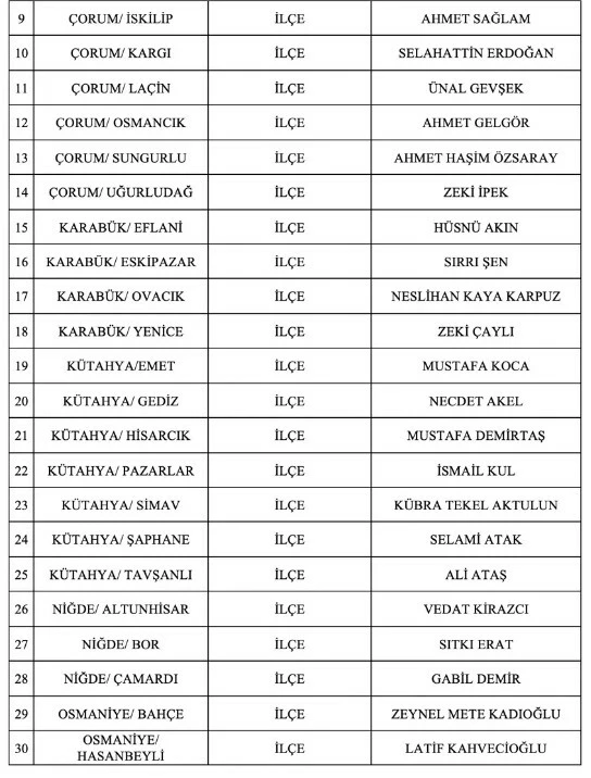 MHP 55 başkan adayını daha açıkladı