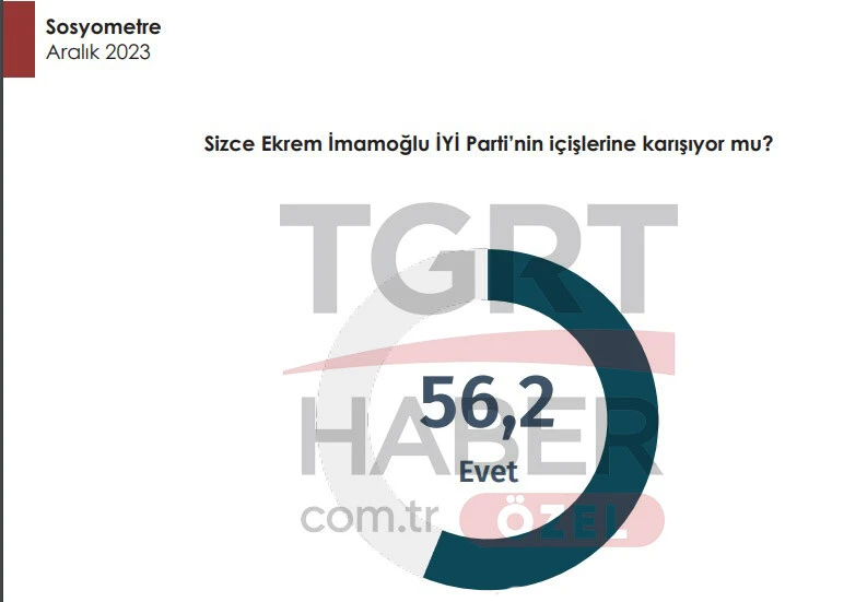 Yerel seçim öncesi çarpıcı anket: CHP'liler İYİ Partililerin oyundan emin