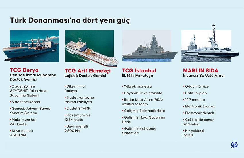 Cihat Yaycı'dan heyecanlandıran sözler: Yapılırsa Türkiye dünyanın sayılı ülkeleri arasına girer