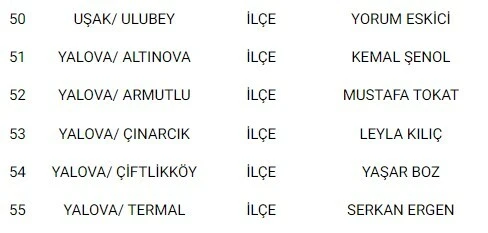 Son dakika! MHP 55 başkan adayını daha açıkladı