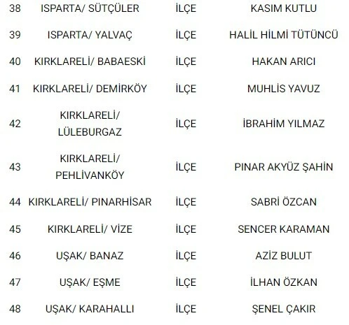 Son dakika! MHP 55 başkan adayını daha açıkladı