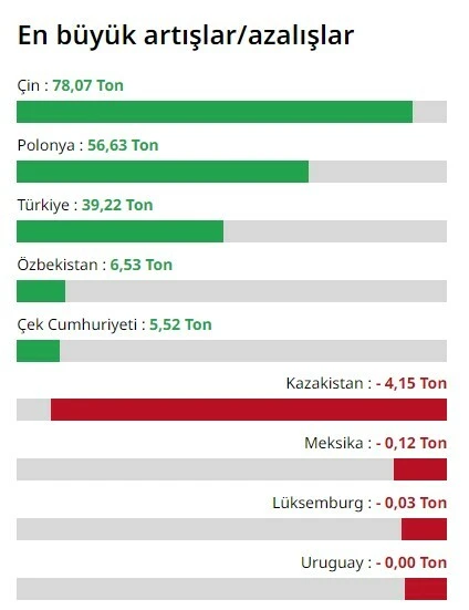 Dünya 'altın' zırhını giydi, 80 yıllık dolar krallığı sona mı erecek?
