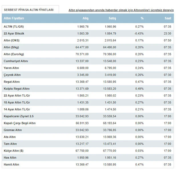 Gram altın ne kadar? 25 Ocak altın fiyatları... Çeyrek, yarım, tam altın kaç TL?