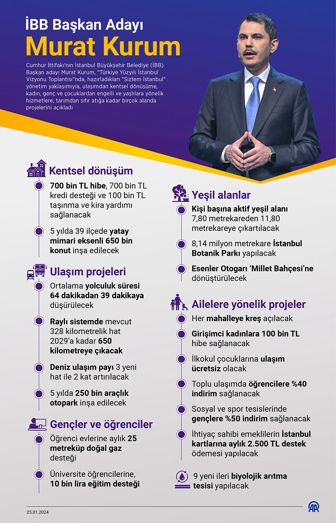 Murat Kurum’un seçim vaatleri 2024! Murat Kurum’un öğrencilere, gençlere 2024 yerel seçim vaatleri neler? Murat Kurum’un seçim vaatleri 2024! Murat Kurum’un öğrencilere, gençlere 2024 yerel seçim vaatleri neler?
