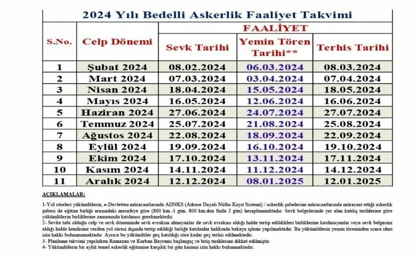 Bedelli askerlikte çarşı izni var mı? Bedelli askerlikte izin olacak mı?