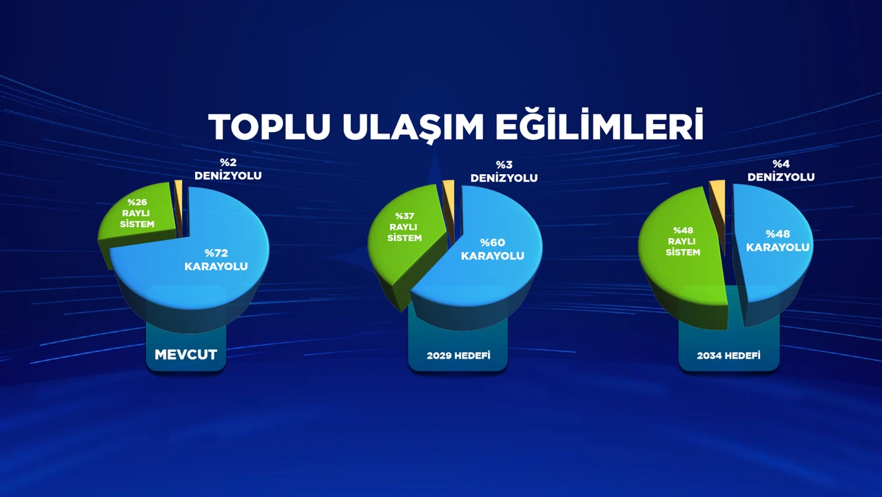 Murat Kurum'dan İstanbul ulaşımında yeni dönem vaadi!