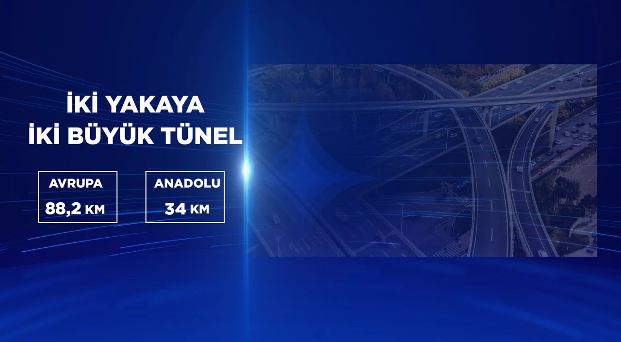 Murat Kurum'dan İstanbul ulaşımında yeni dönem vaadi!