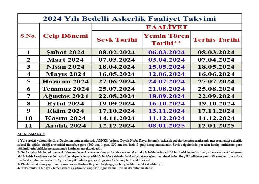 BEDELLİ ASKERLİK YERLERİ SORGULAMA | SON DAKİKA BEDELLİ YERLERİ BELLİ OLDU