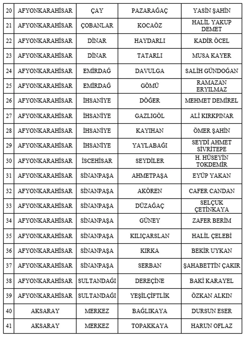 MHP 55 adayını daha açıkladı