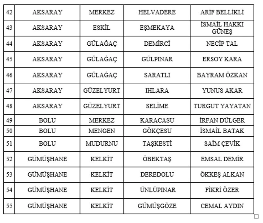 MHP 55 adayını daha açıkladı