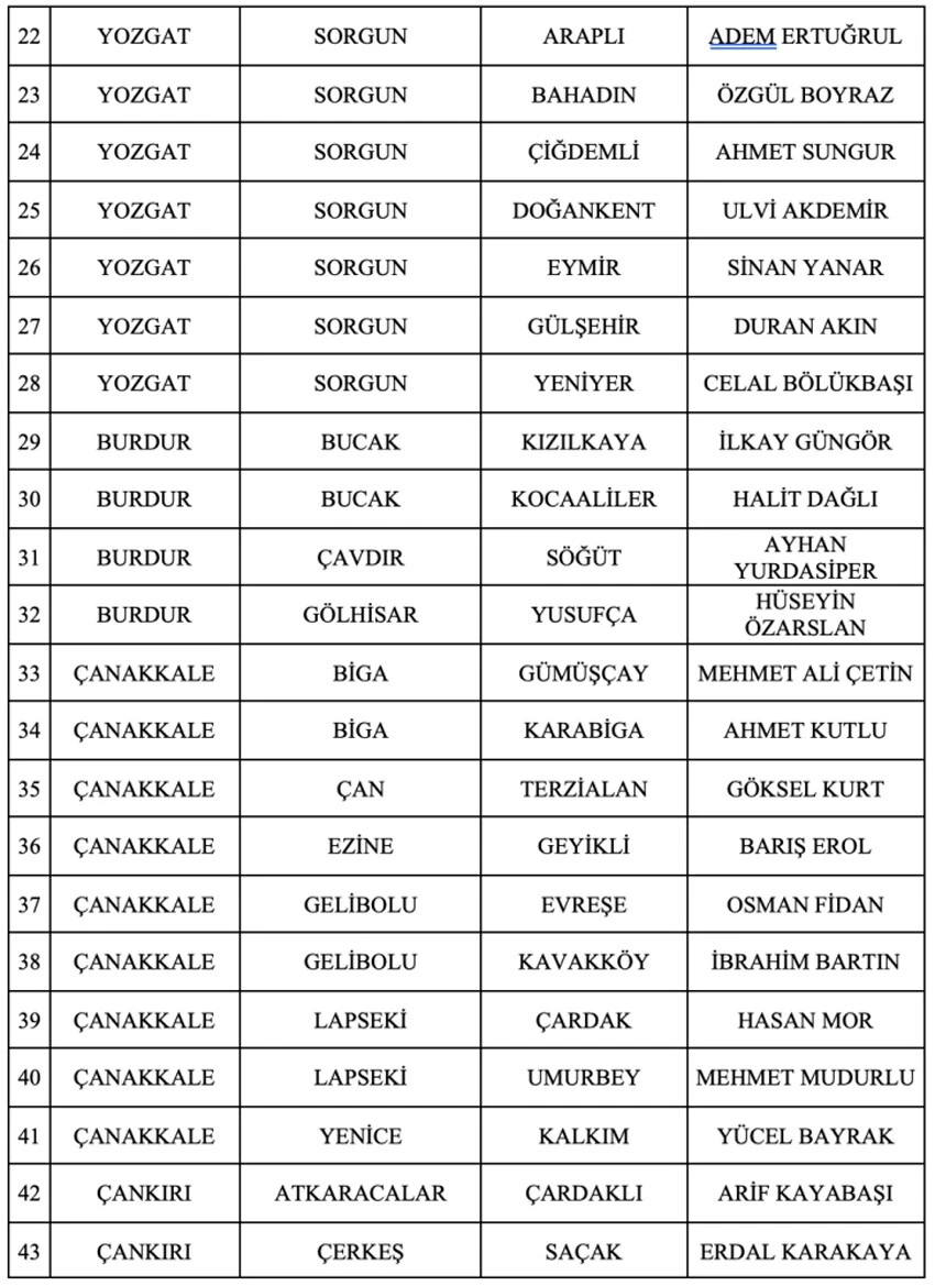 MHP 55 adayını daha açıkladı