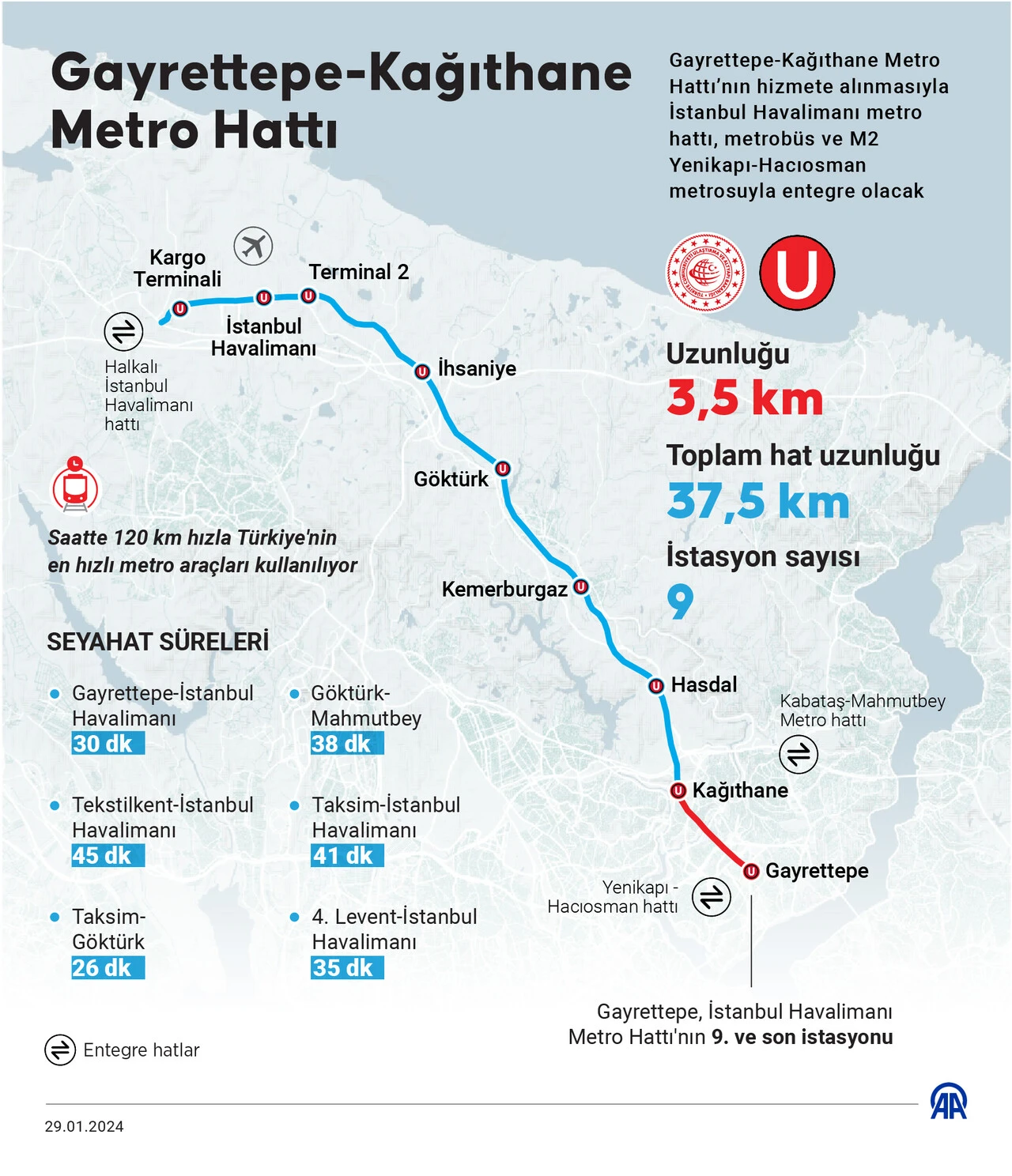 Gayrettepe-Kağıthane metrosu hizmete girdi... Cumhurbaşkanı Erdoğan'dan çarpıcı sözler