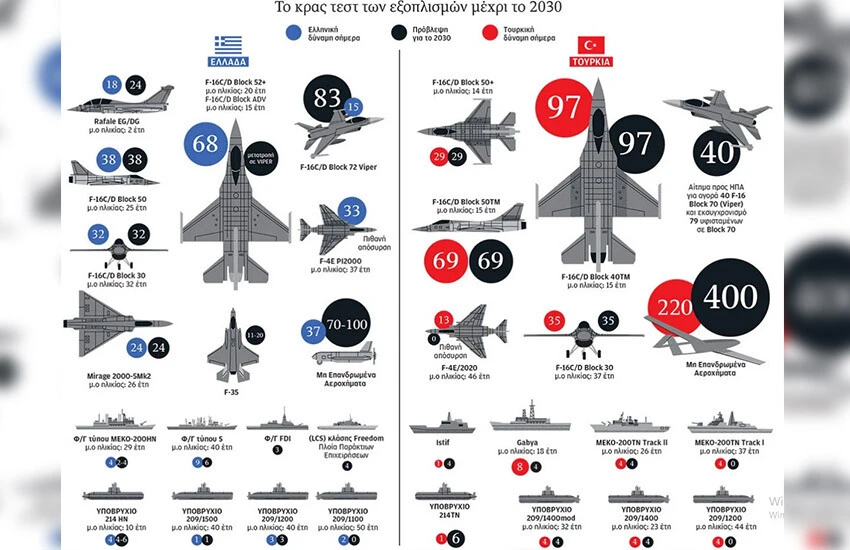 Yunan basını orduları kıyasladı! 'Türkiye mi güçlü biz mi?'