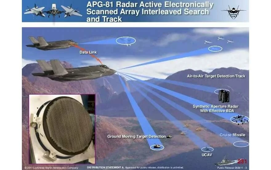 Dünya bu savaş uçaklarını konuşuyor: İşte F-16 ve F-35 arasındaki farklar