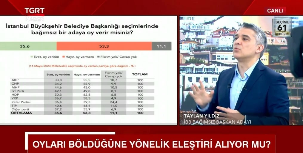 İBB Bağımsız Başkan Adayı Taylan Yıldız TGRT Haber'e konuştu