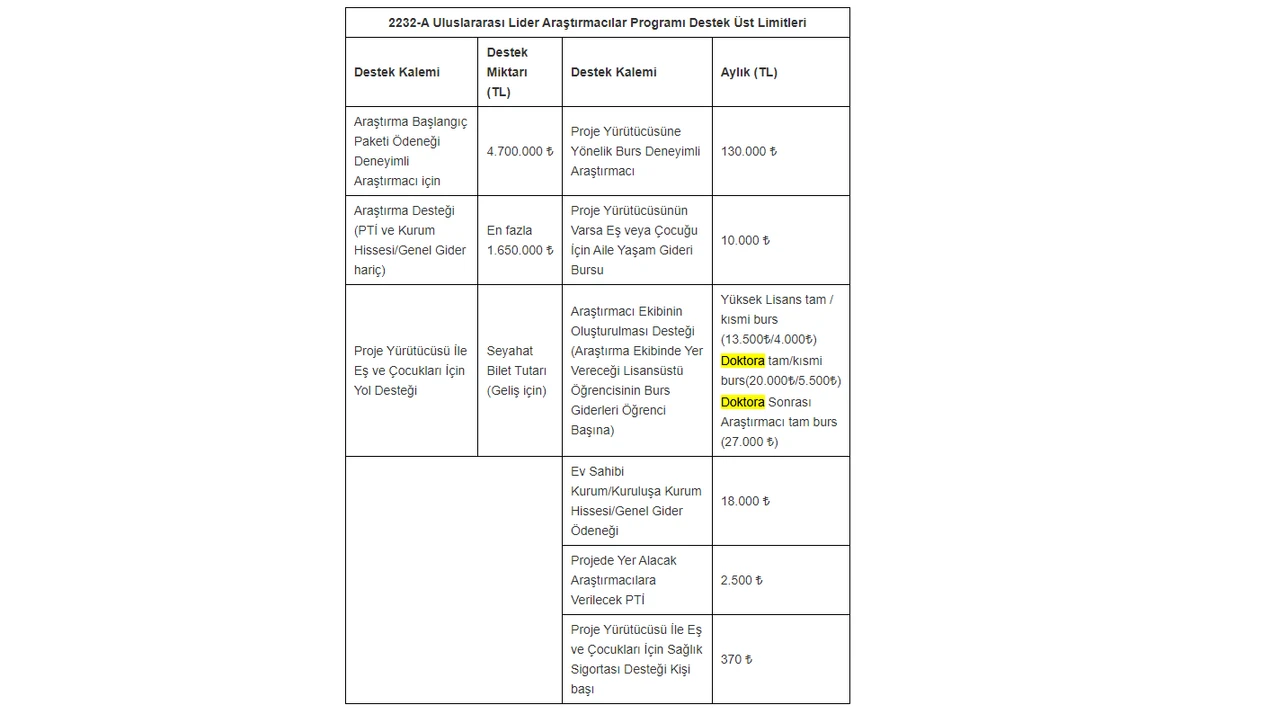 TUBİTAK 200 bin lira maaşla eleman arıyor! İşte başvuru tarihi ve şartları