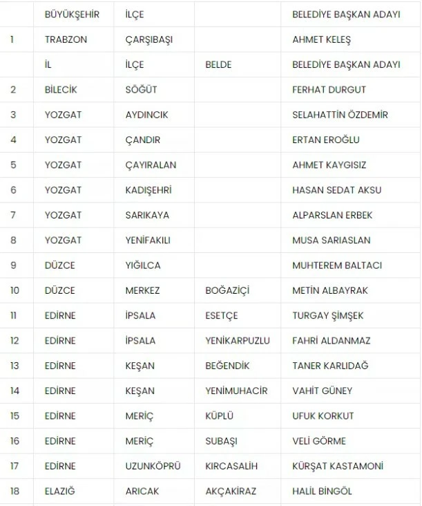 Son dakika! MHP 55 başkan adayını daha açıkladı