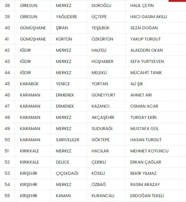 Son dakika! MHP 55 başkan adayını daha açıkladı