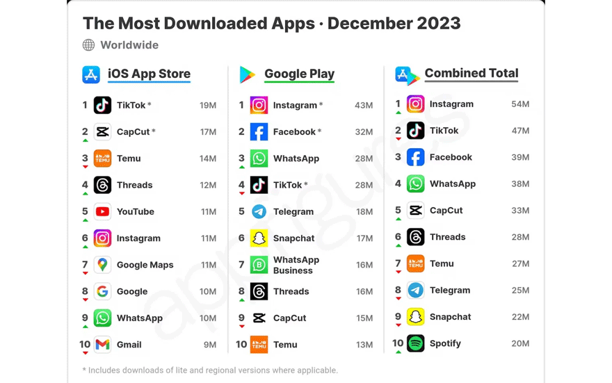 X'in rakibi Threads için rövanş yeniden başlıyor! İndirme sayılarında büyük artış
