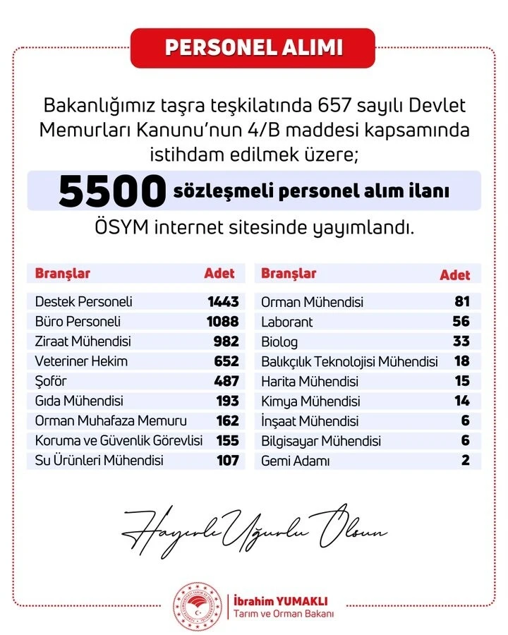 Tarım ve Orman Bakanlığı 5 bin 500 personel alımı ne zaman, başvurular başladı mı?