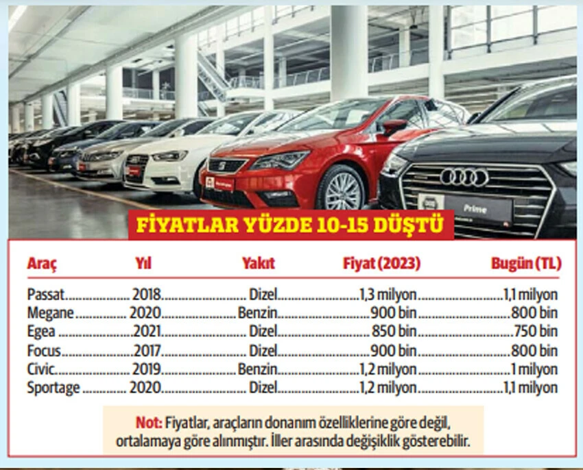 ikinci el otomobil fiyatları