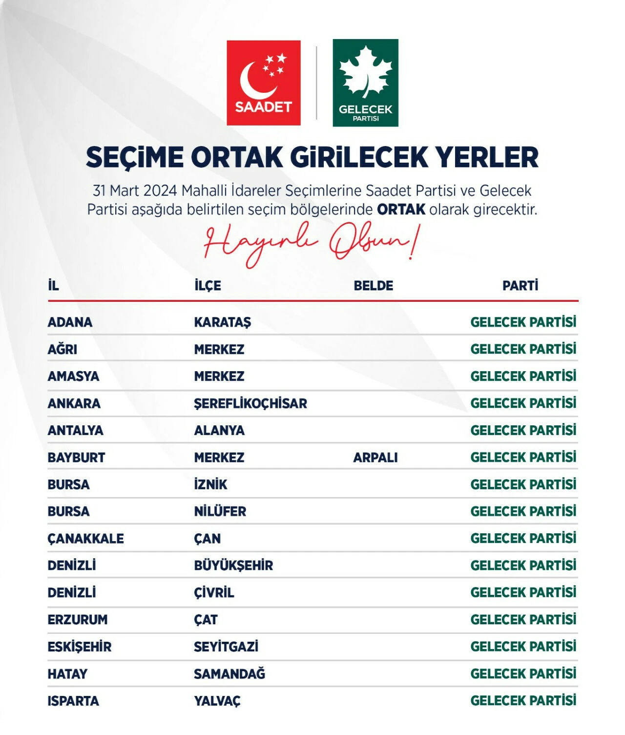 Saadet Partisi ve Gelecek Partisi, 107 seçim bölgesinde ittifak yapacak - 1. Resim