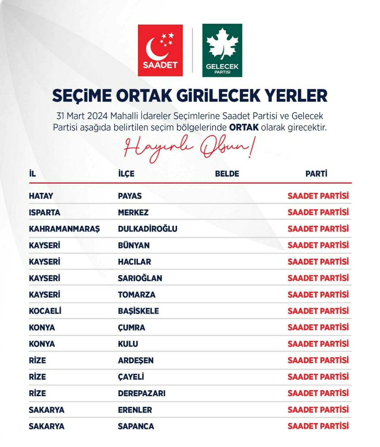 Saadet Partisi ve Gelecek Partisi, 107 seçim bölgesinde ittifak yapacak - 6. Resim