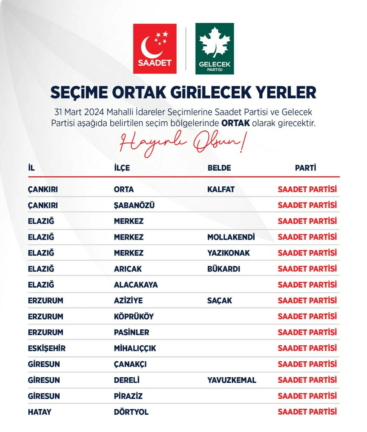 Saadet Partisi ve Gelecek Partisi, 107 seçim bölgesinde ittifak yapacak - 5. Resim