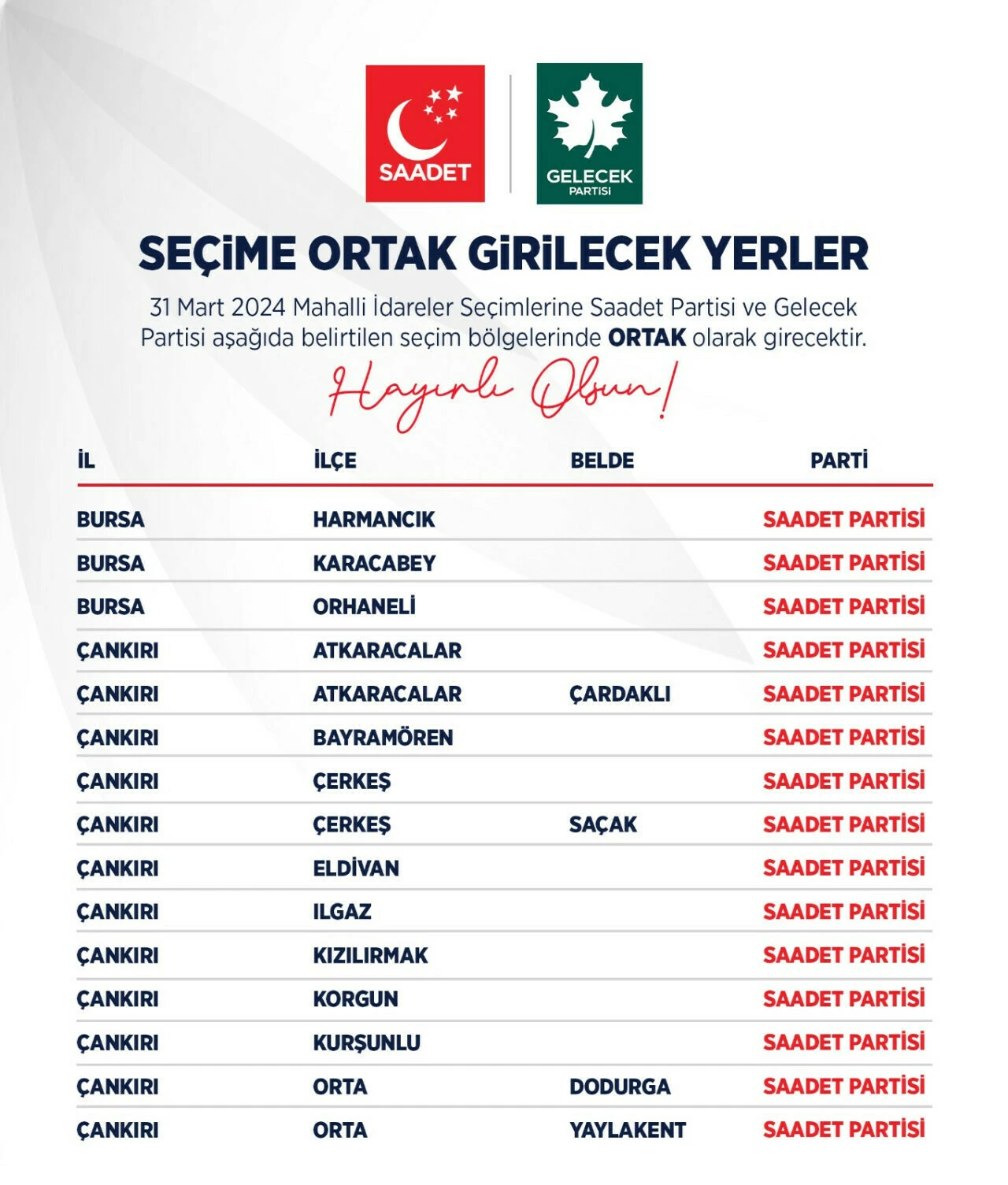 Saadet Partisi ve Gelecek Partisi, 107 seçim bölgesinde ittifak yapacak - 4. Resim