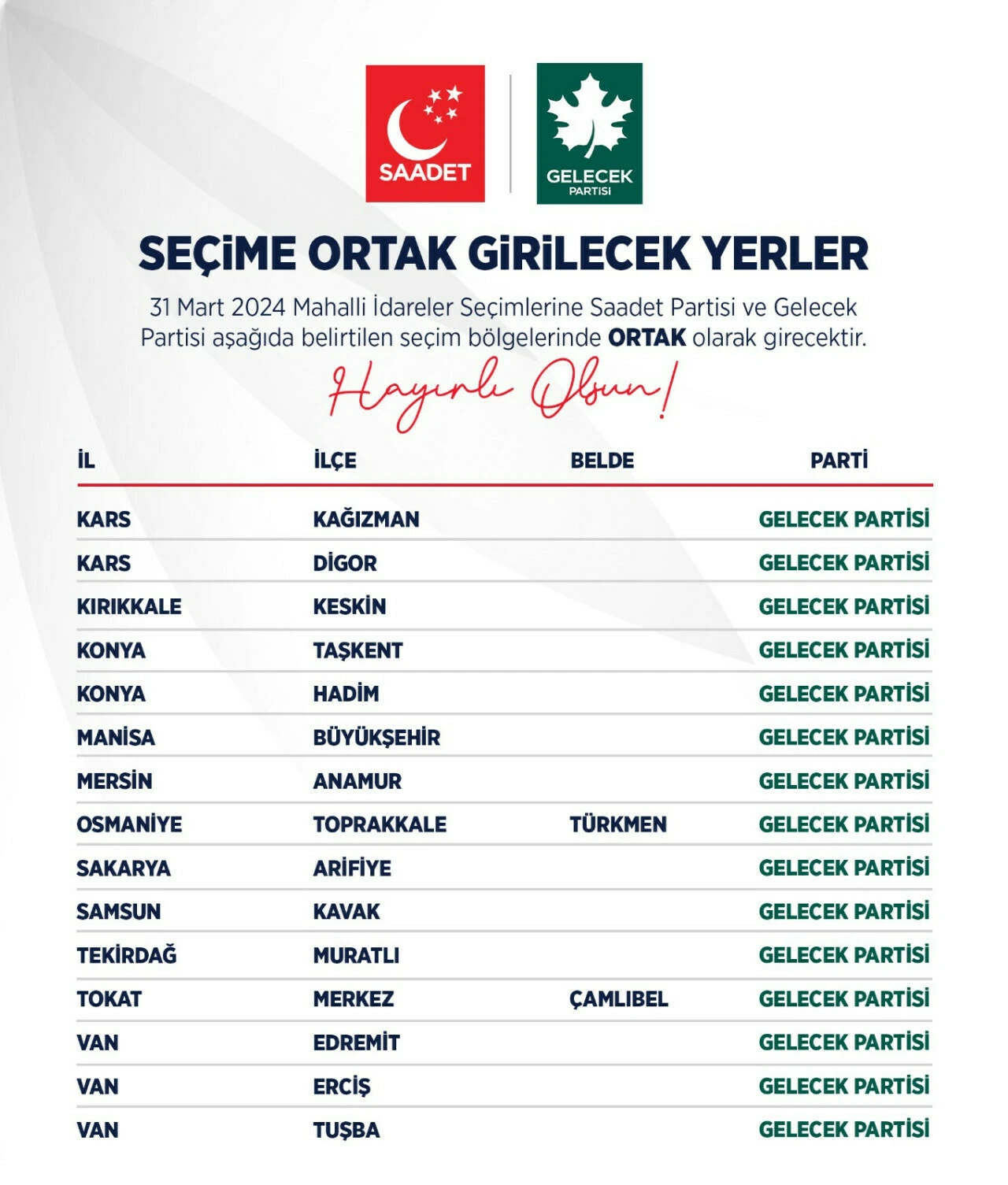 Saadet Partisi ve Gelecek Partisi, 107 seçim bölgesinde ittifak yapacak - 2. Resim