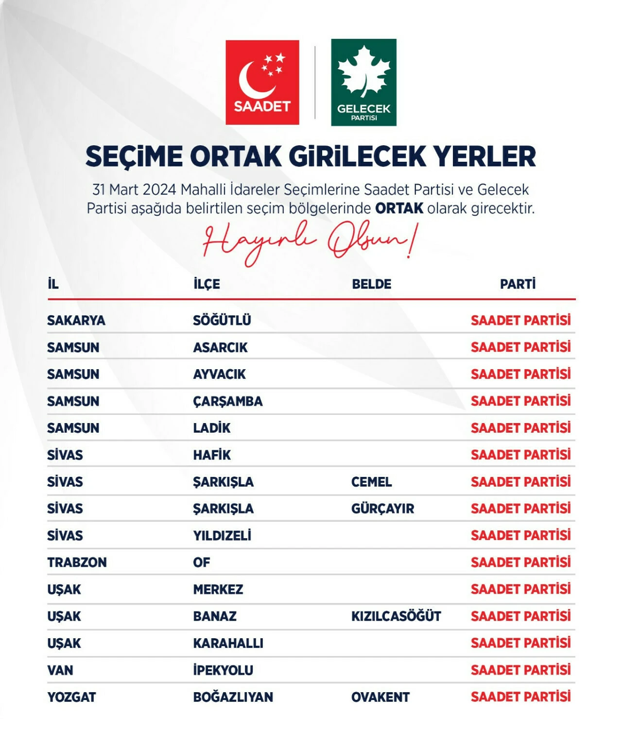 Saadet Partisi ve Gelecek Partisi, 107 seçim bölgesinde ittifak yapacak - 7. Resim