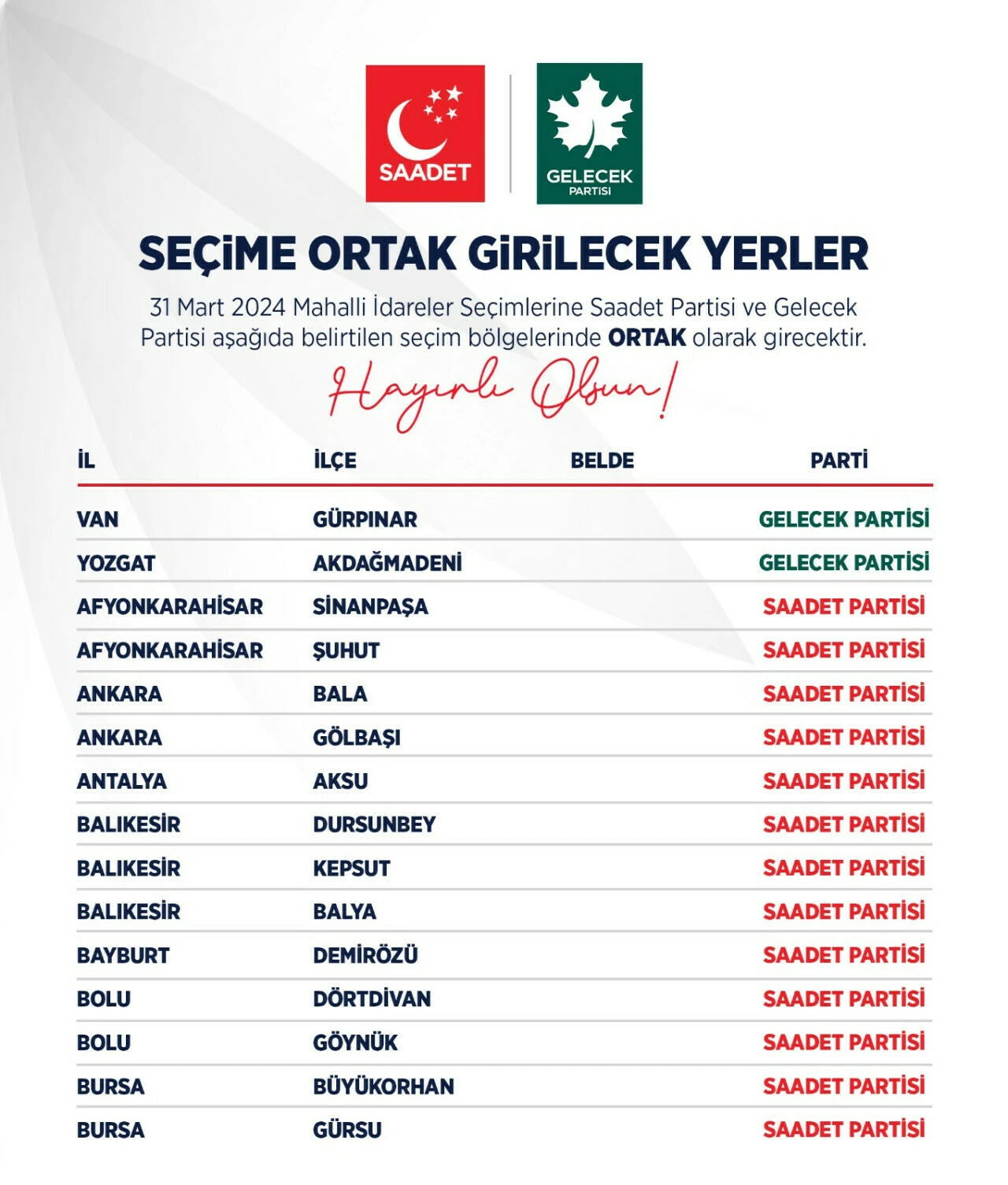 Saadet Partisi ve Gelecek Partisi, 107 seçim bölgesinde ittifak yapacak - 3. Resim