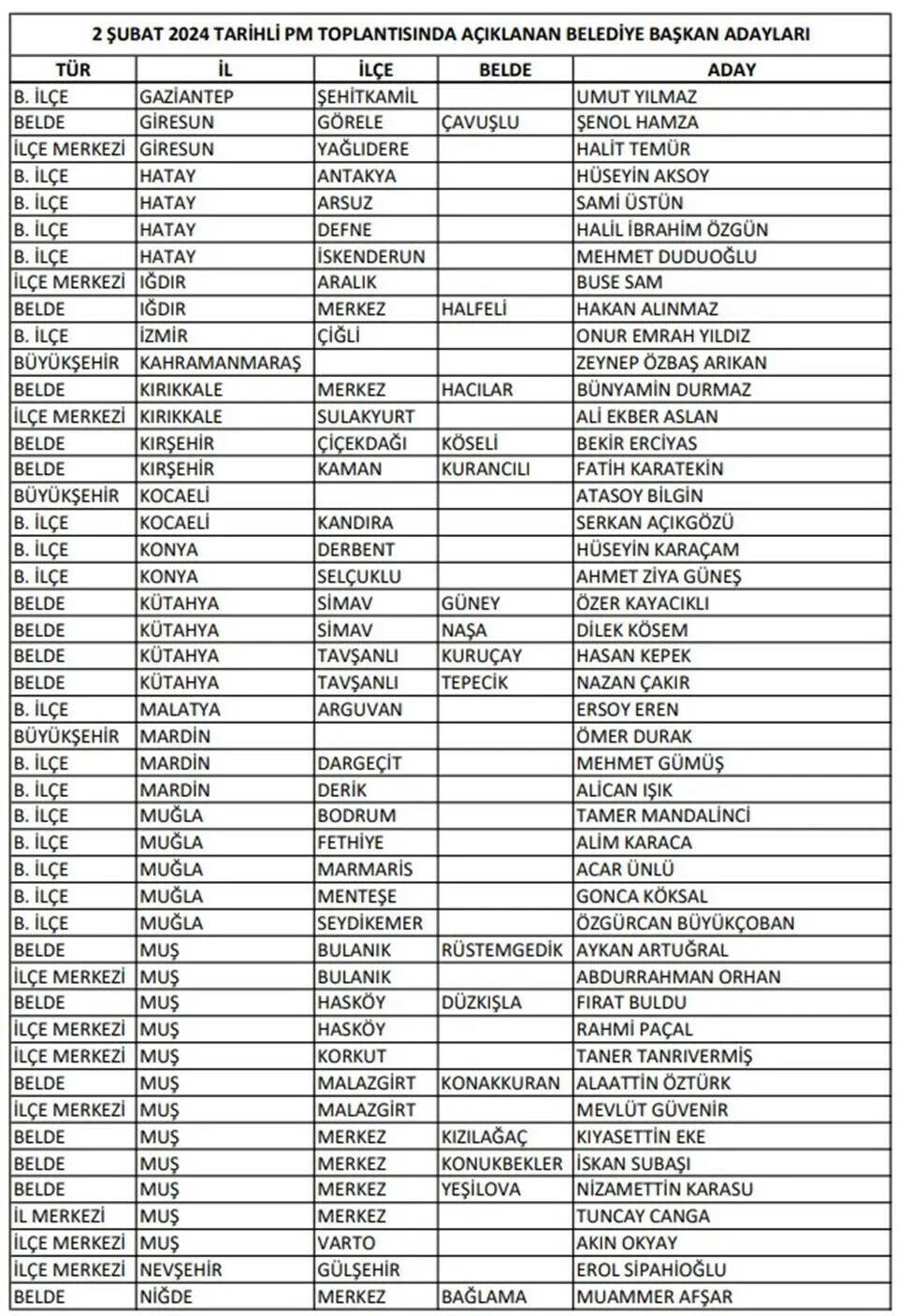 Son dakika! CHP, 103 beldede daha adayını açıkladı  - 2. Resim