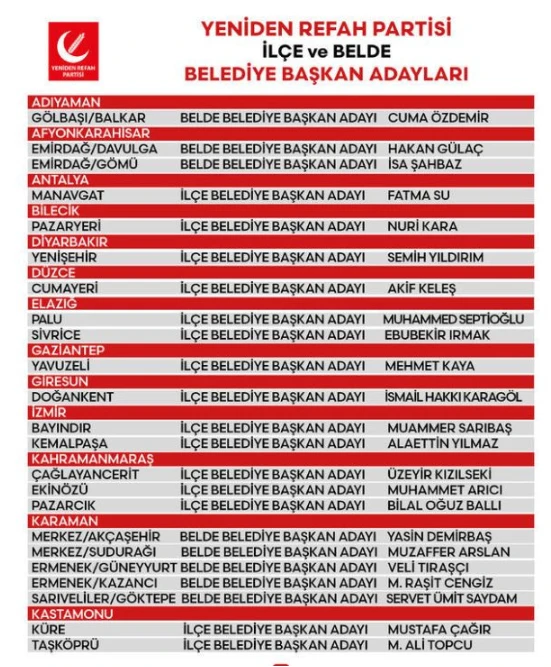 Yeniden Refah Partisi 45 adayını daha açıkladı: Sürpriz isimler - 2. Resim