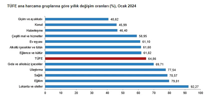 Son dakika! Ocak ayının zam şampiyonu lokanta ve oteller! İnanılmaz artış oranı - 1. Resim